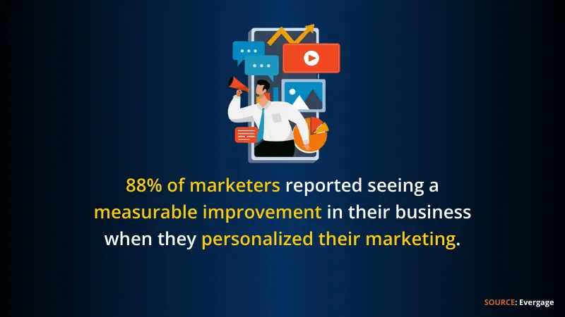 Evergage stats about marketers personalizing their marketing approach