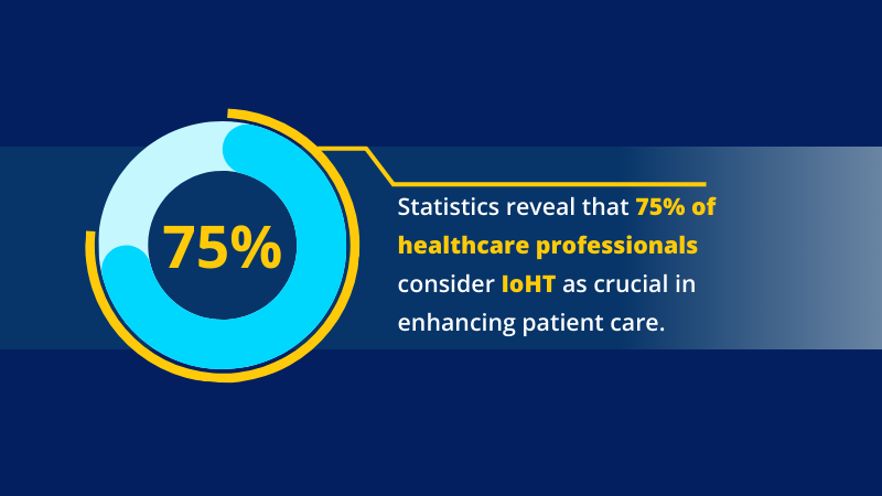 stats healthcare professionals consider internet of healthcare things