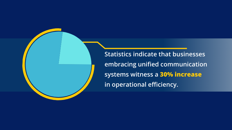 stats about business increase their operational efficiency
