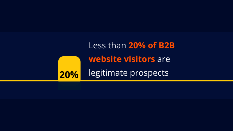 stats about website visitors are you prospects