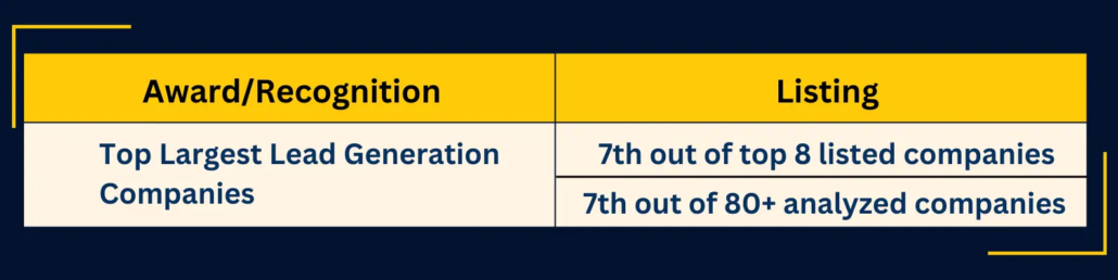 Callbox as the top largest lead generation companies by First Page Sage