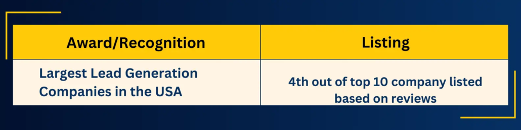 First Page Sage name Callbox as the largest lead generation companies in the USA