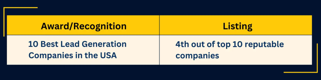 Saleshandy ranks Callbox as one of the best lead generation companies in the USA