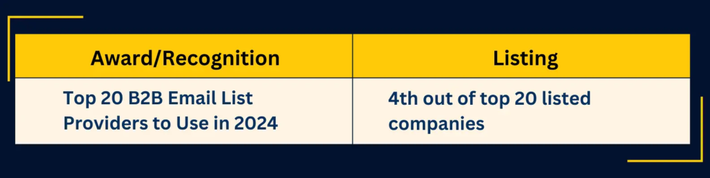 Visitor Queue ranked Callbox as one of the top b2b email list providers to use in 2024
