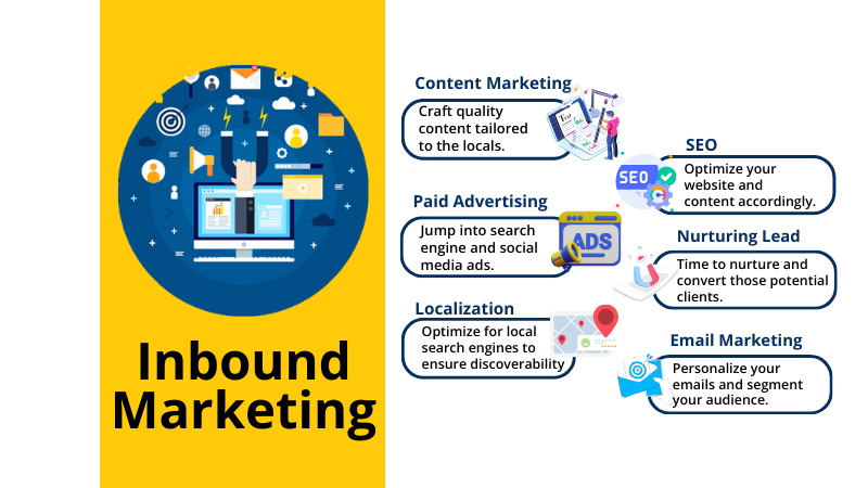 infographics for inbound marketing for DACH leads
