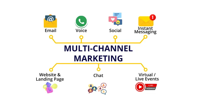 image for multi-channel marketing