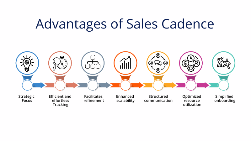 infographic for advantages of sales cadence