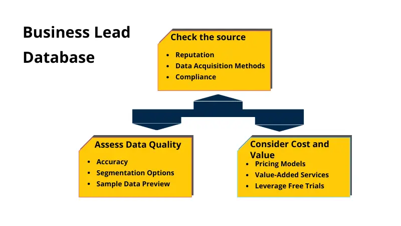 graph for business lead database