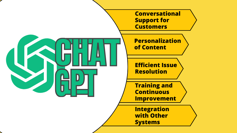 illustration for Chat GPT used to enhance customer interaction and support
