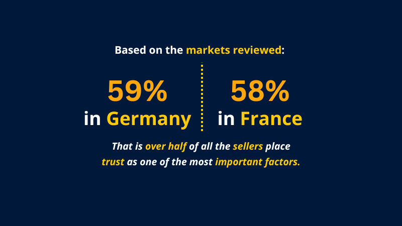 market review of sellers in Germany and France