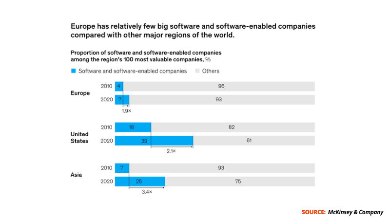 stats about software and software-enable companies successful product sales in the European market