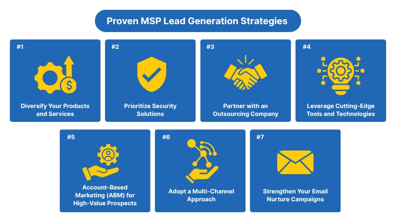 Proven MSP Lead Generation Strategies