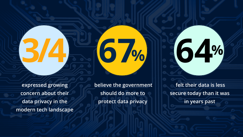 statistics for data privacy