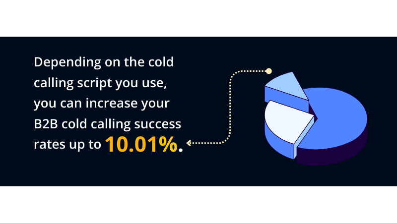 statistics about increasing your b2b cold calling success that rates up