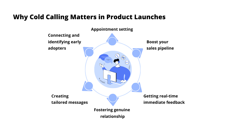graphics for why cold calling matters in product launches