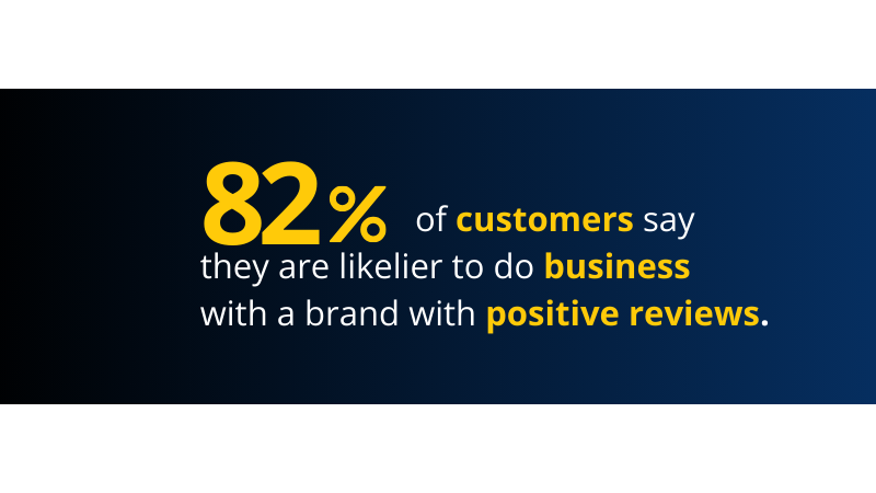 stats about customers like to do business with positive reviews