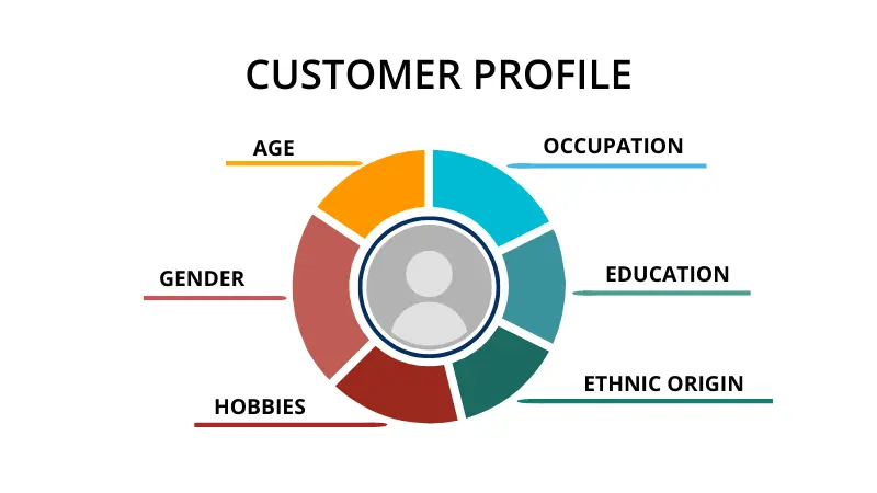 illustration of customer profile