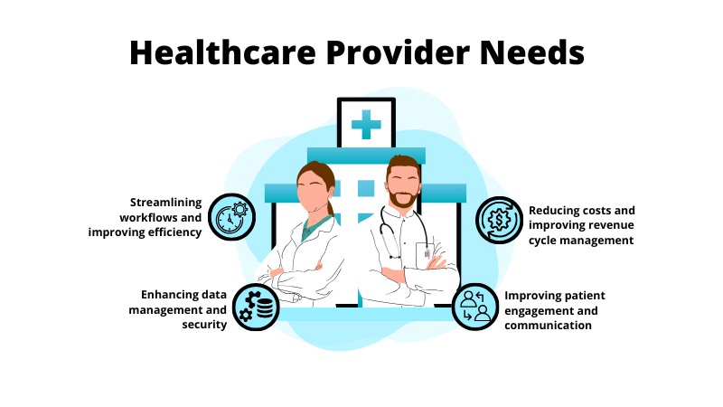 Illustration for what are the need of healthcare provider