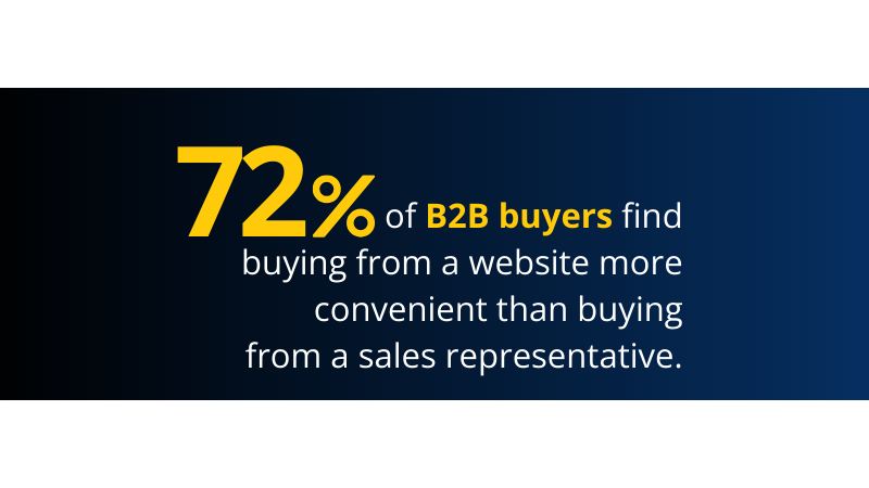 statistics about b2b buyers buying from website