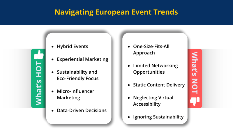 list of what is hot and what is not hot in European event trends