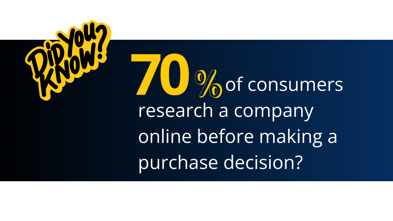 percentage of consumers research a company online