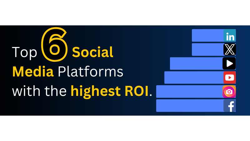 rankings of social media platforms with highest ROI