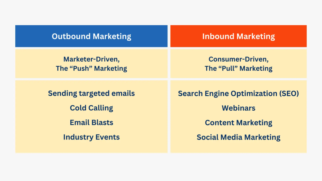 list of outbound marketing and inbound marketing