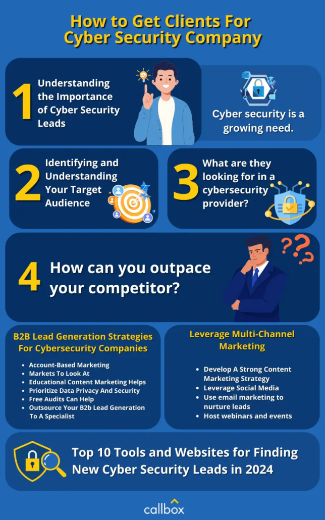 How to Get Cyber Security Leads For Cyber Security Company