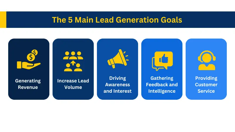the five main lead generation goals