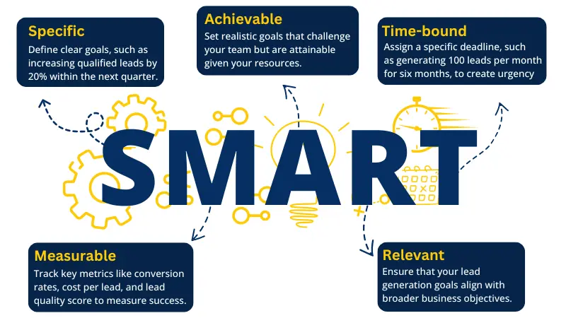 illustration for SMART