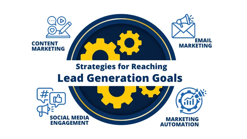 graphics for strategies for reaching lead generation goals
