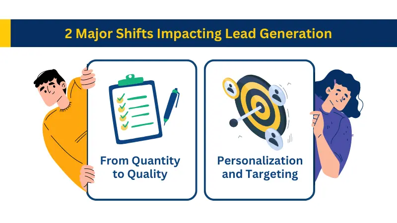 illustration for 2 major shift impacting lead generation