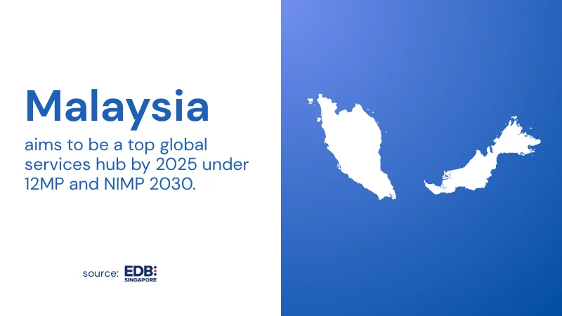 graphical representation of Malaysia aiming to be top global services hub by 2025