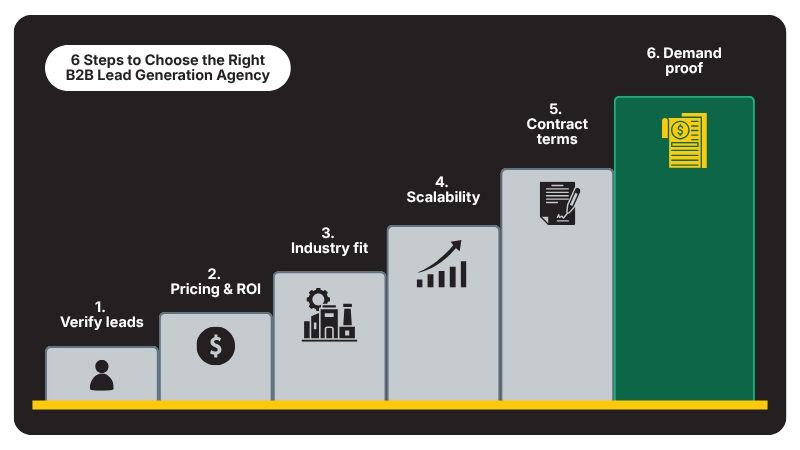 6 Steps to Choose the Right B2B Lead Generation Agency - Callbox