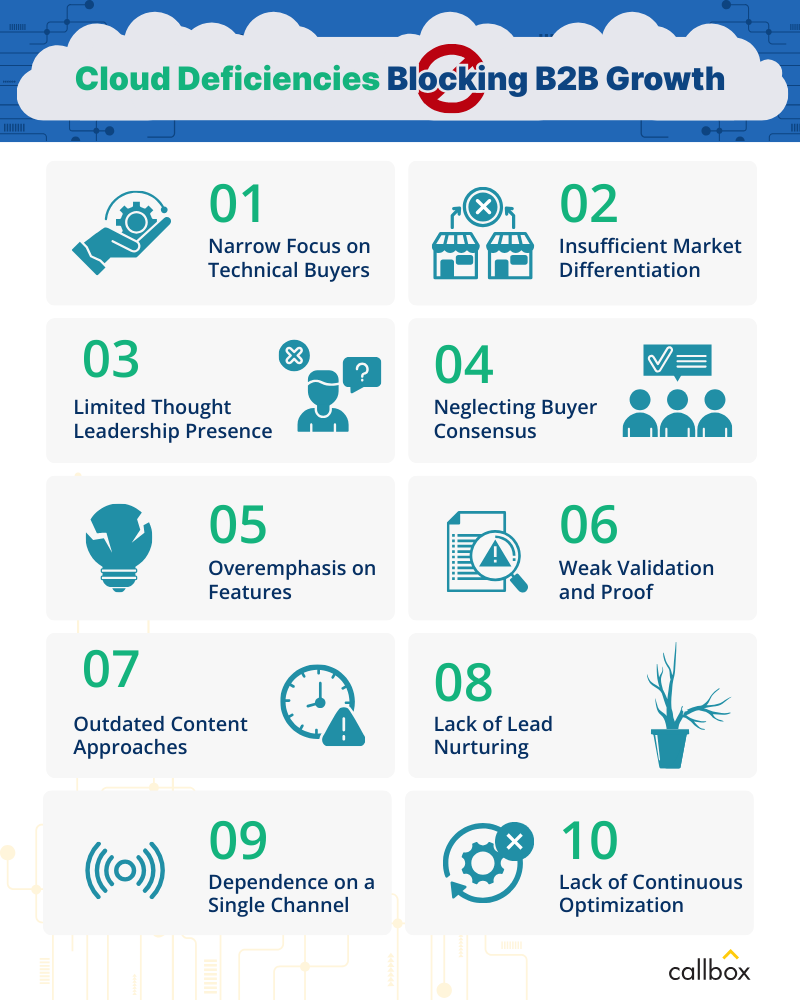 Cloud Deficiencies Blocking B2B Growth
