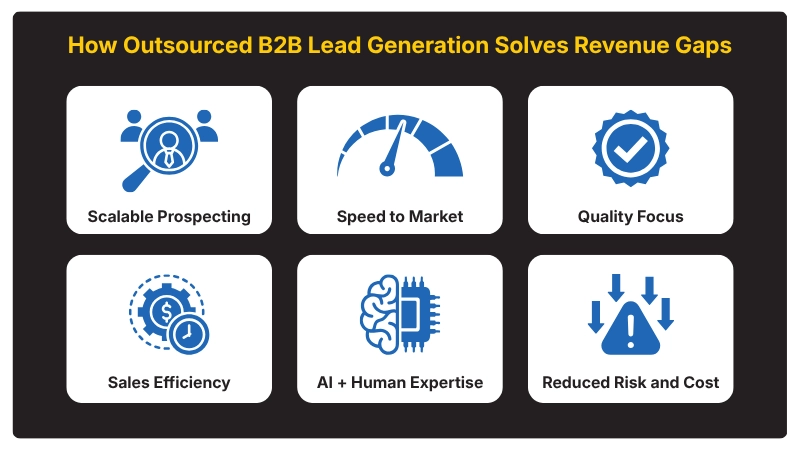 How Outsourced B2B Lead Generation Solves Revenue Gaps