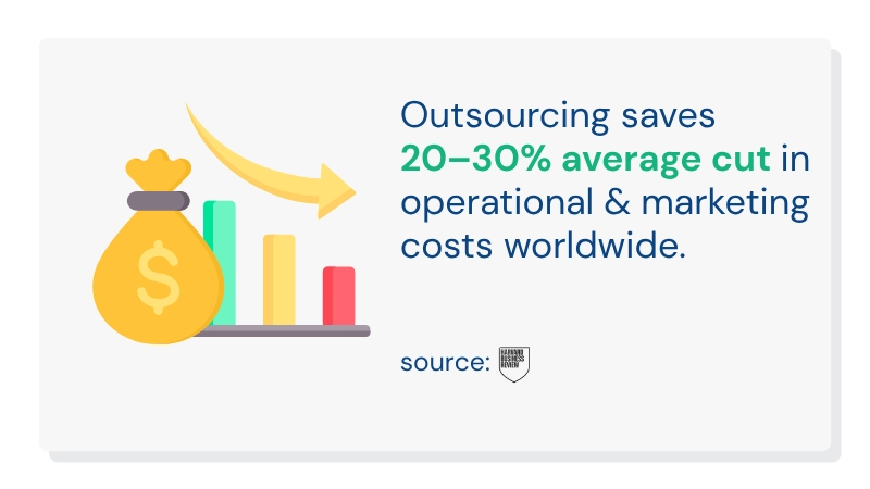 Typical outsourcing-related cost savings
