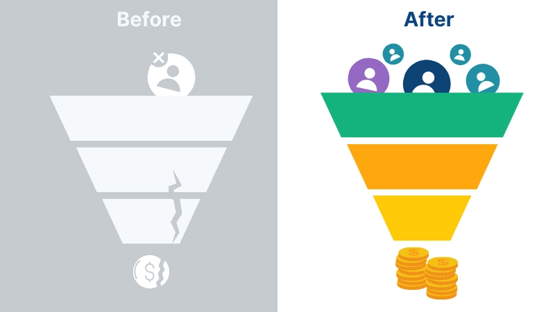 Measuring the Impact of Lead Generation Services
