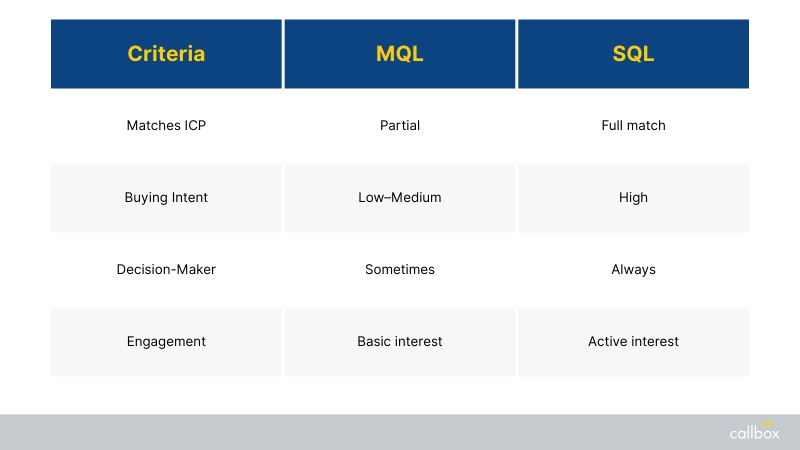Quick visual of MQL vs SQL