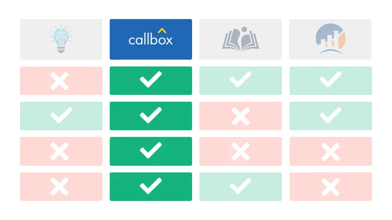Tables with color-coded highlights