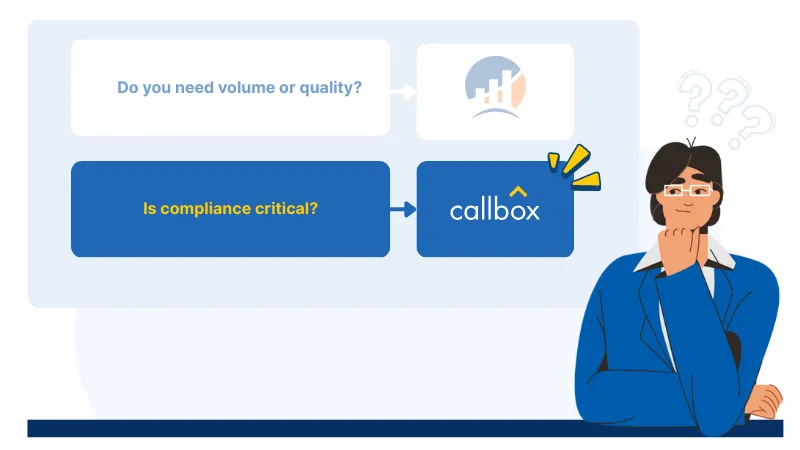 Decision tree / flowchart