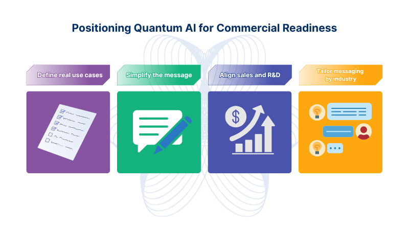 Positioning Quantum AI for Commercial Readiness