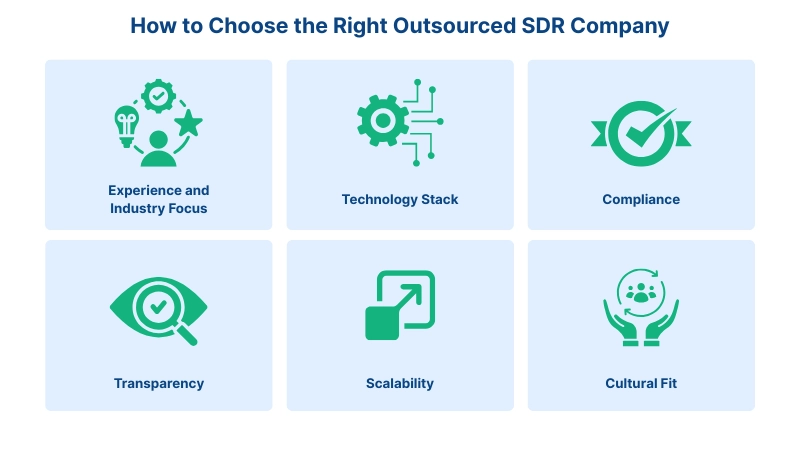 How to Choose the Right Outsourced SDR Company