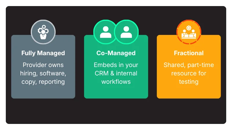 Why Do B2B Companies Need to Outsource to an SDR Agency