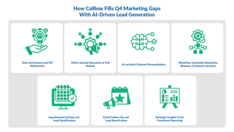 How Callbox Fills Q4 Marketing Gaps With AI-Driven Lead Generation