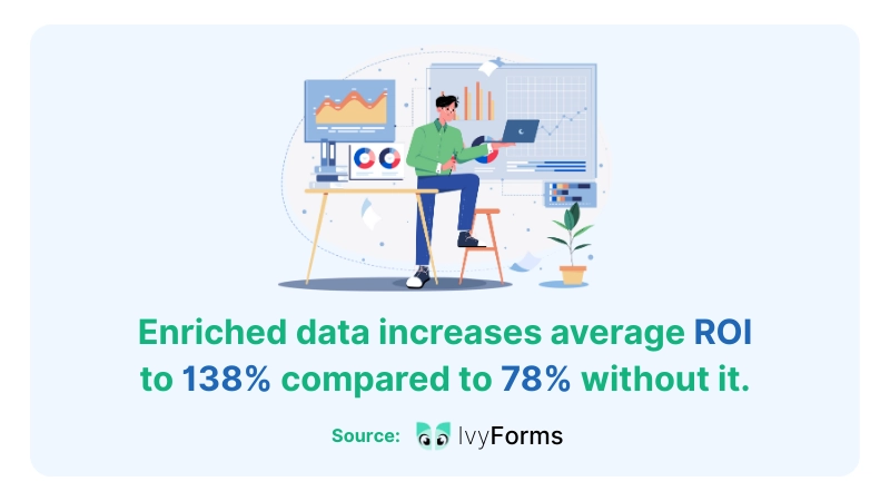 Key Elements of a Modern Lead Scoring Model