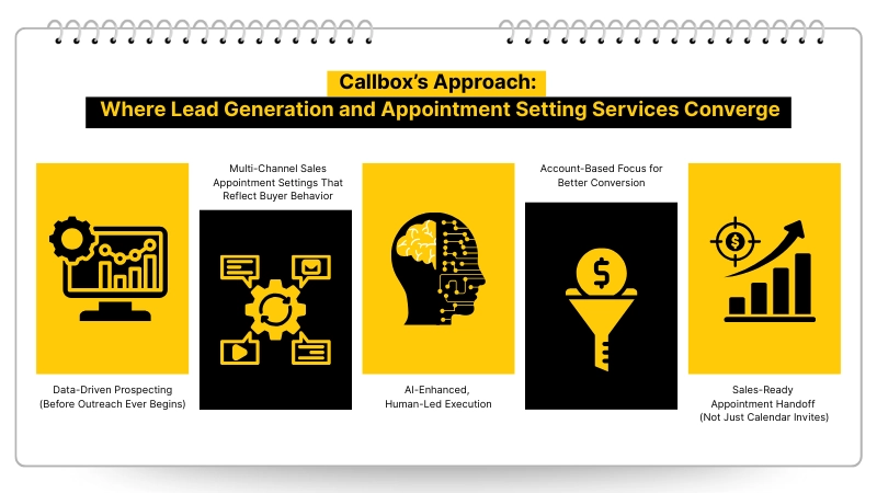 Callbox - Top B2B Appointment Setting Agencies