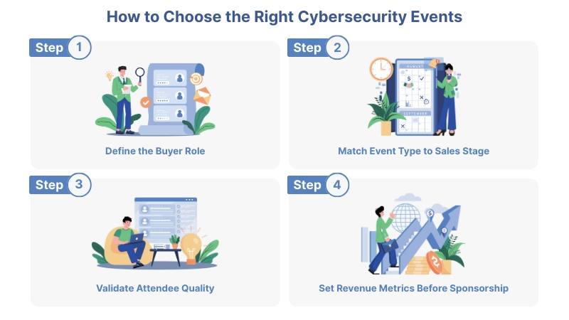 How to Choose the Right Cybersecurity Events