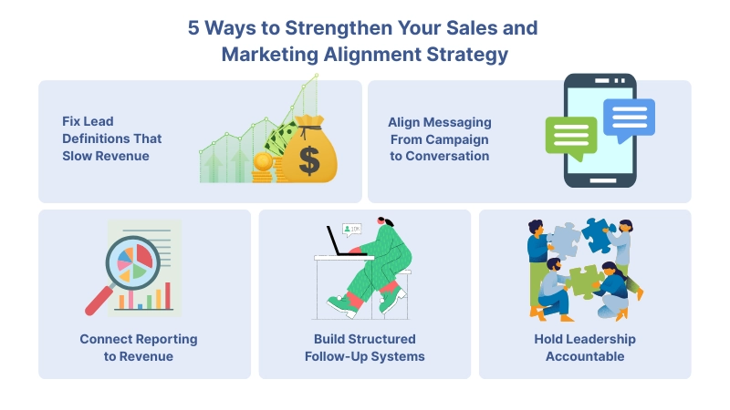 5 Ways to Strengthen Your Sales and Marketing Alignment Strategy
