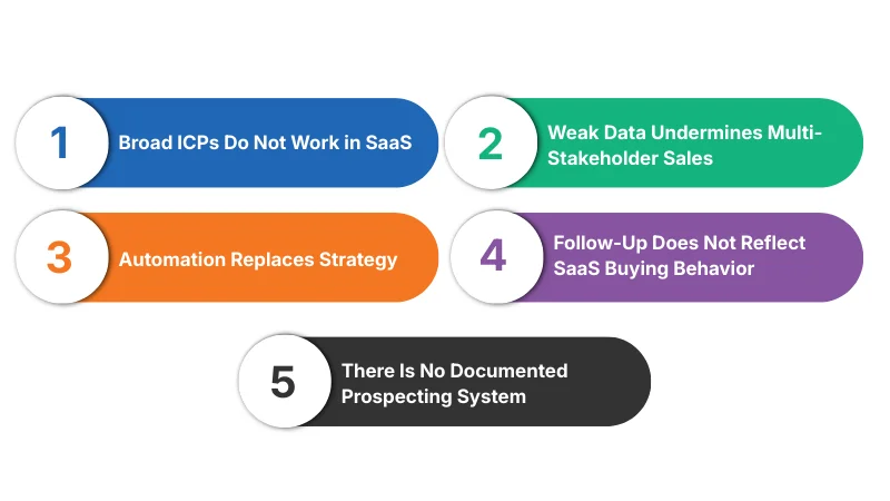 Most common structural reasons